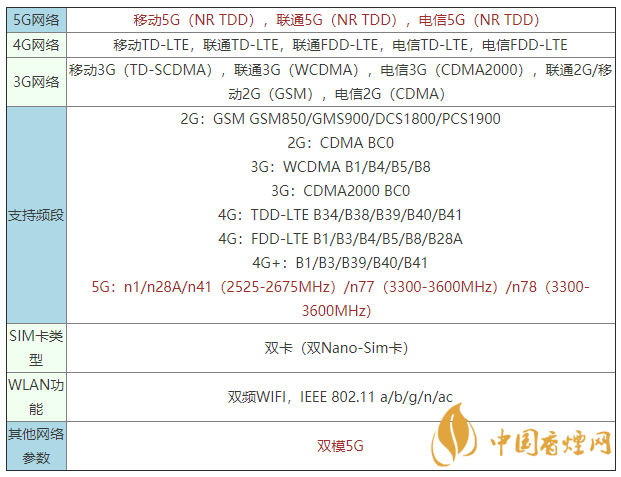 vivoy52s是什么手機(jī) vivoy52s支持5G嗎？