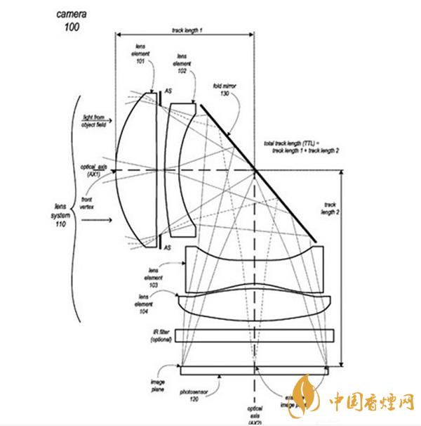 iPhone 13所用的攝像頭是什么樣的？iPhone 13或采用潛望鏡式長焦鏡頭