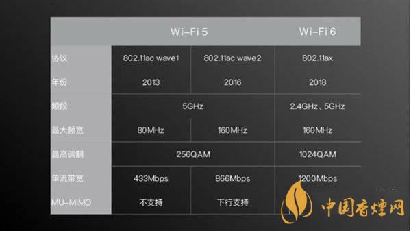 小米11首發(fā)wifi6增強(qiáng)版有什么用 效果怎么樣？