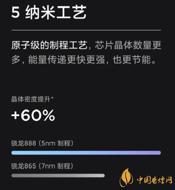 驍龍888和麒麟990那個性能更強-最新詳細(xì)參數(shù)對比分析