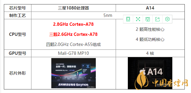 三星1080處理器和A14有什么區(qū)別 怎么選？