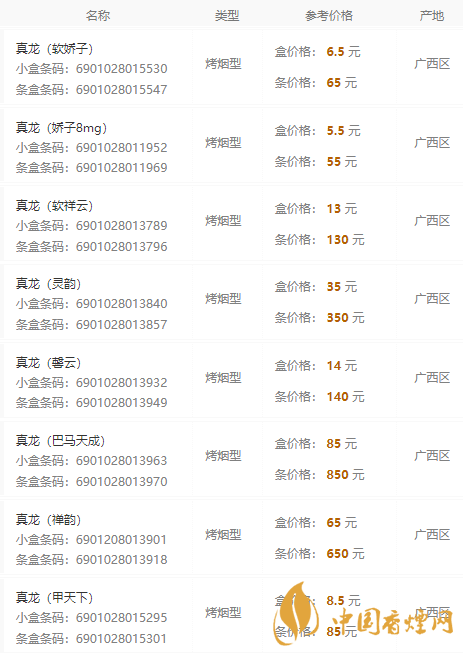 真龍香煙價格表圖大全2021最新報(bào)價一覽