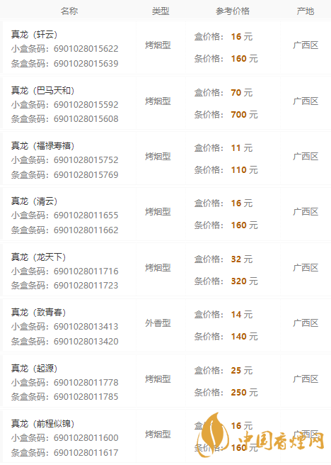 真龍香煙價格表圖大全2021最新報(bào)價一覽