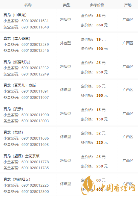真龍香煙價格表圖大全2021最新報(bào)價一覽