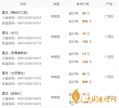 真龍香煙價格表圖大全2021最新報(bào)價一覽