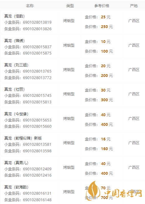 真龍香煙價格表圖大全2021最新報(bào)價一覽