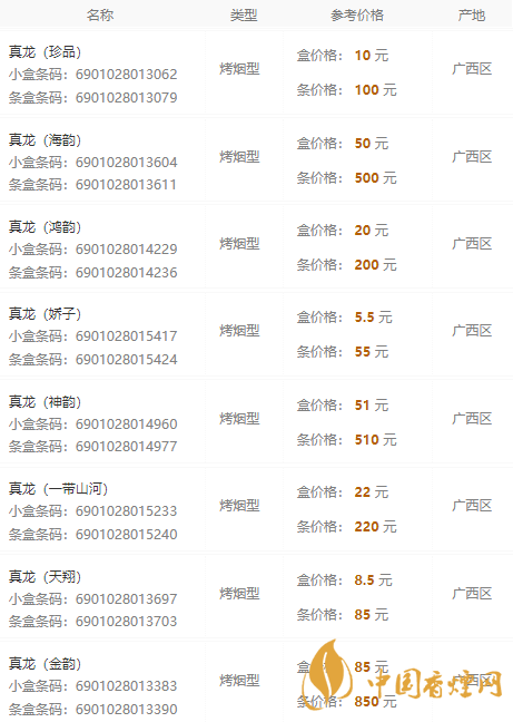 真龍香煙價格表圖大全2021最新報(bào)價一覽