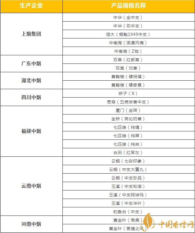 市面上中支香煙有哪些，中華金中支引領(lǐng)新潮流