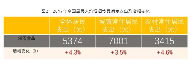 2017年全國卷煙消費支出統(tǒng)計，買煙竟花了這么多錢