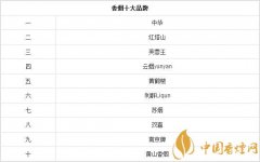 香煙品牌排名前十的香煙你全認(rèn)識！