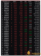金價實(shí)時行情走勢 金價會降下來嗎?